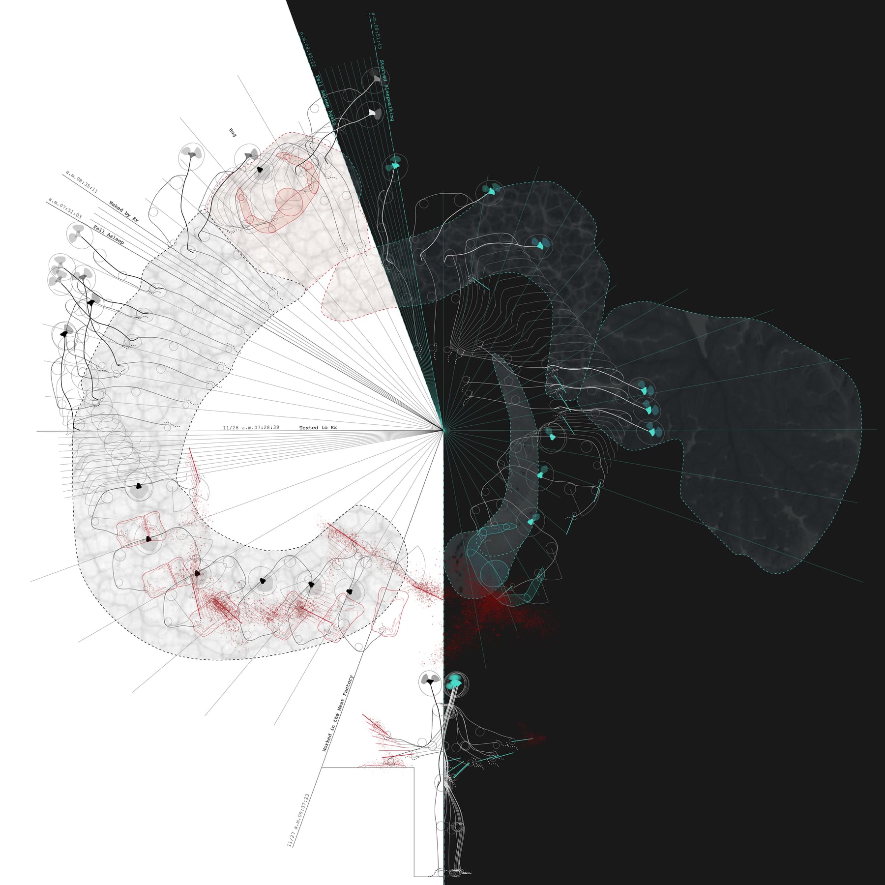 Gesture diagram