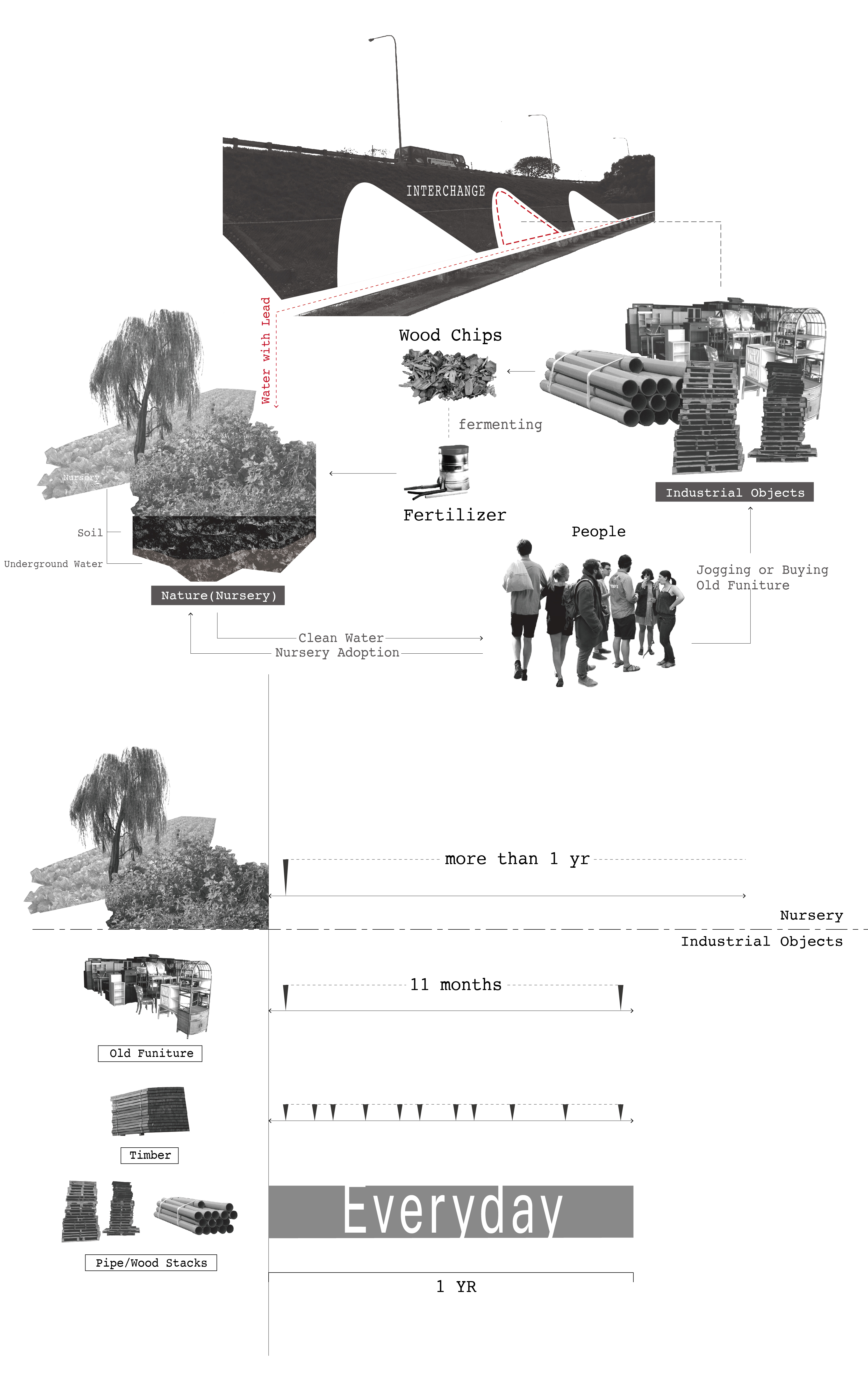 Relation and program diagram