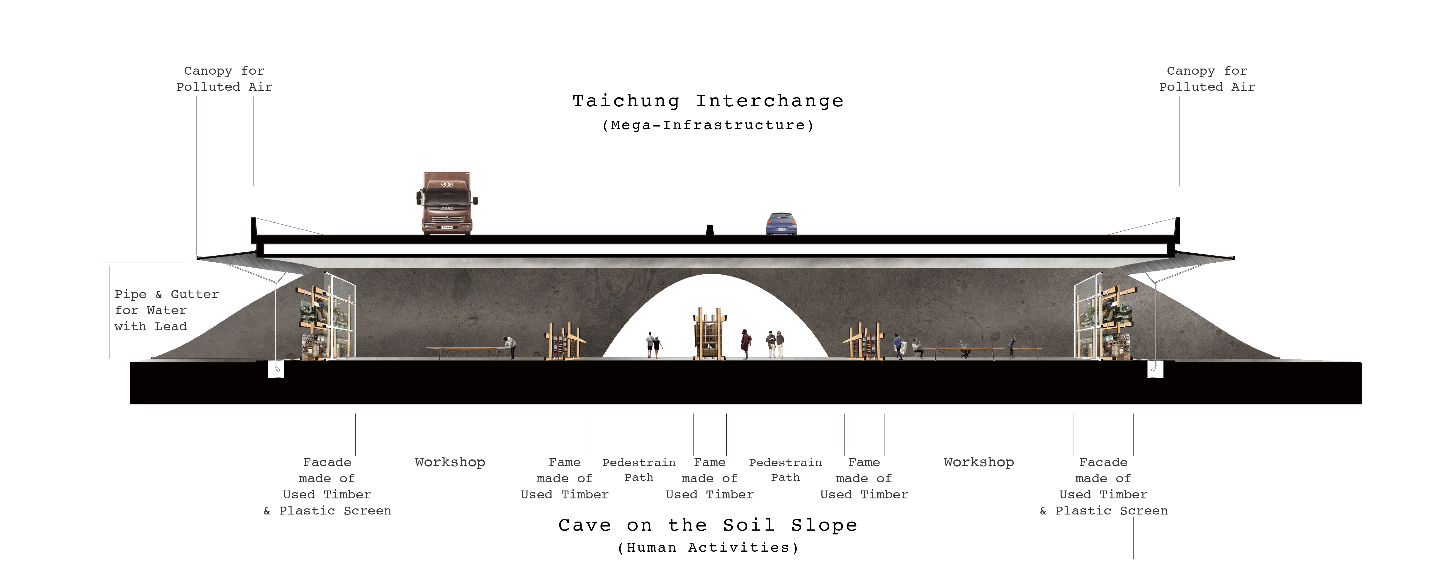 Section through the interchange landscape