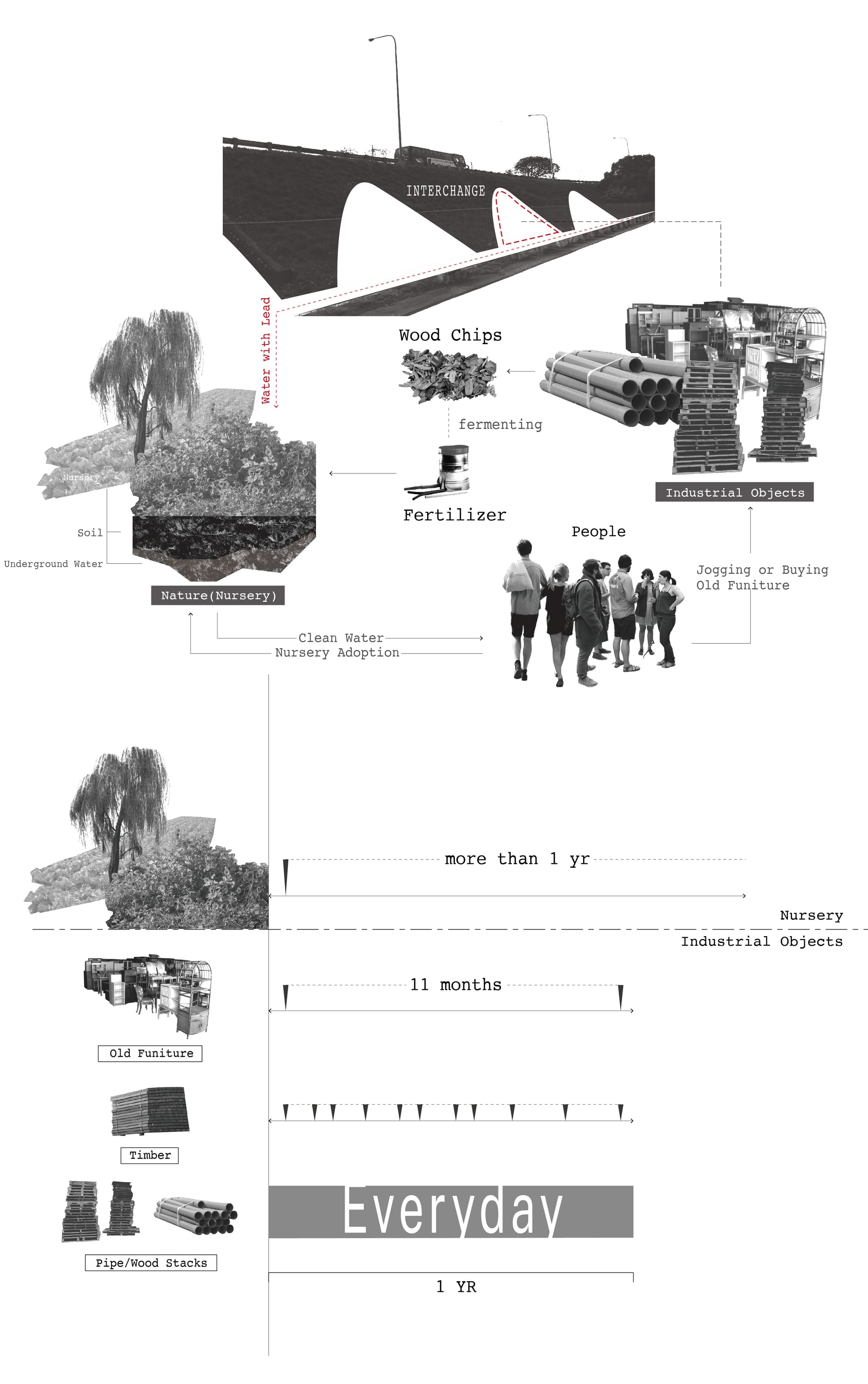 Relation and program diagram